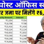 Post Office PPF Scheme