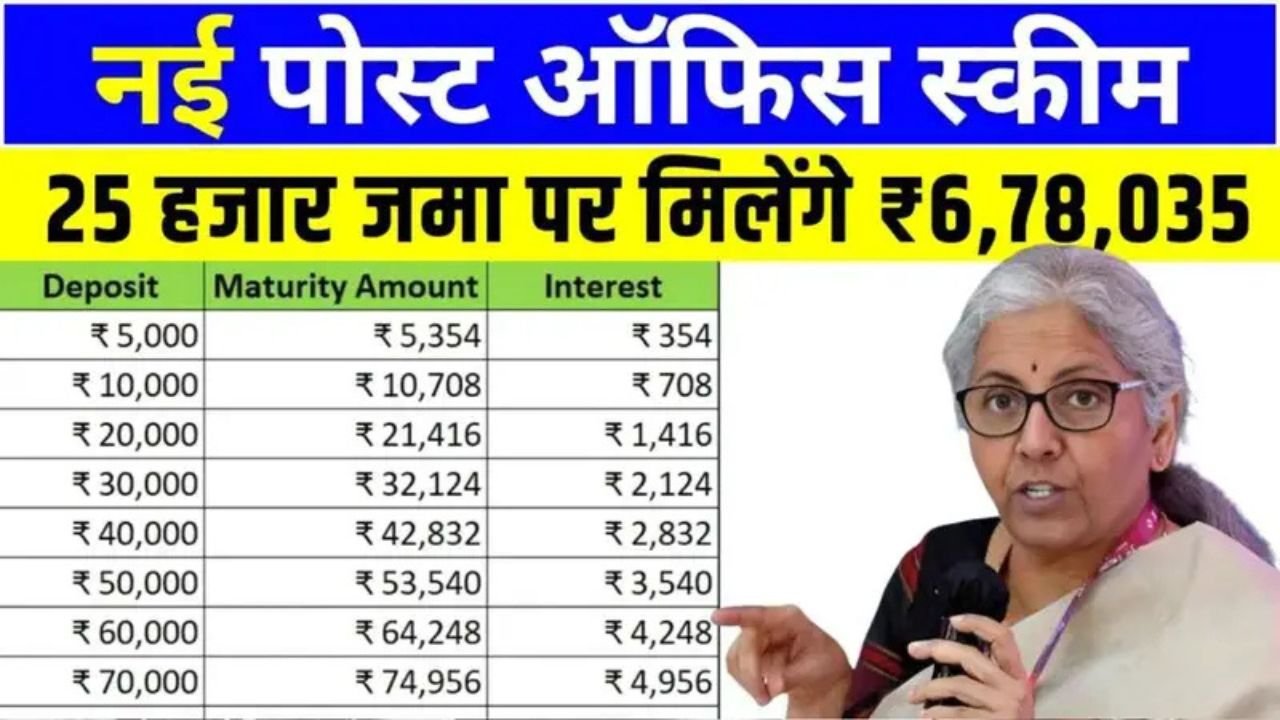 Post Office PPF Scheme